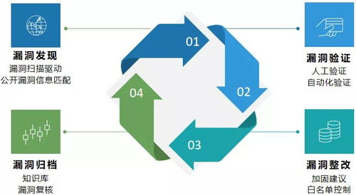 《網絡產品安全漏洞管理規定》實施后的企業安全漏洞管理策略